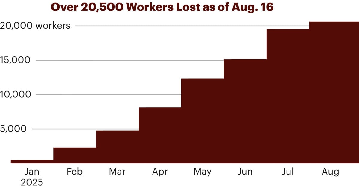 Hidden Exodus: How ProPublica Exposed Workforce Cuts at Federal Health Agencies During the Trump Era